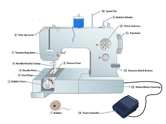 bobbin winder dowel pin bobbin winder dowel pin